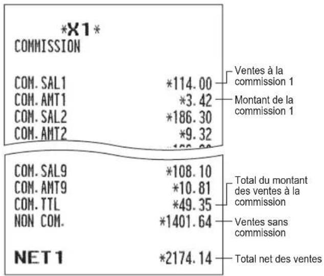 SHARP ERA411 - Rapport de vente nulle PLU/EAN (par rayon) - 6