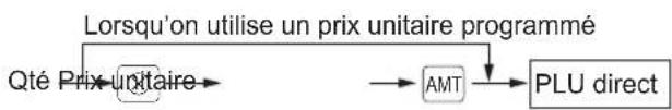 SHARP ERA411 - Méthode FF (entrées de PLU directs) - 1