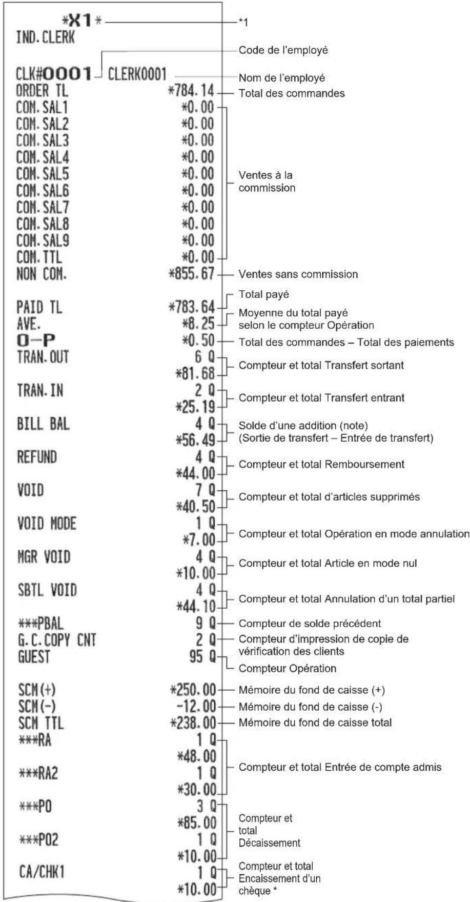 SHARP ERA411 - Rapport de vente nulle PLU/EAN (par rayon) - 7