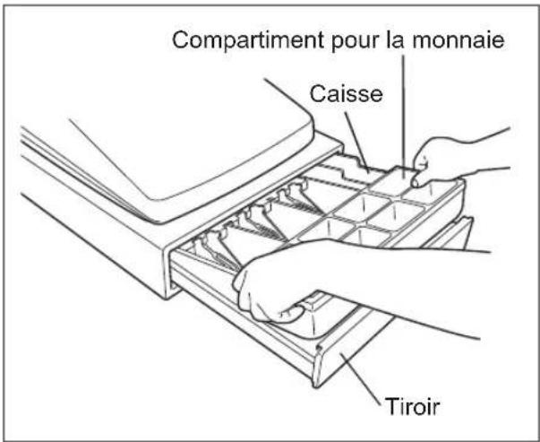 SHARP ERA411 - Enlevement de la caisse et du tiroir - 1