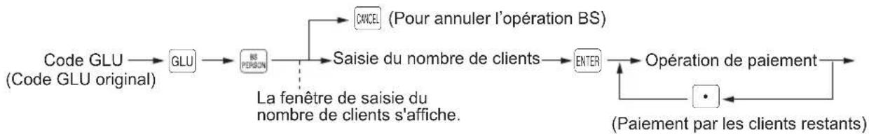 SHARP ERA411 - Procedure - 1