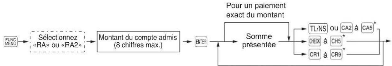SHARP ERA411 - Entrées basees sur un menu - 1