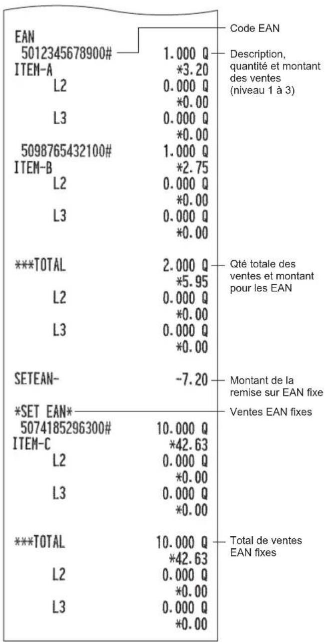 SHARP ERA411 - Rapport PLU/EAN par rayon associé - 2