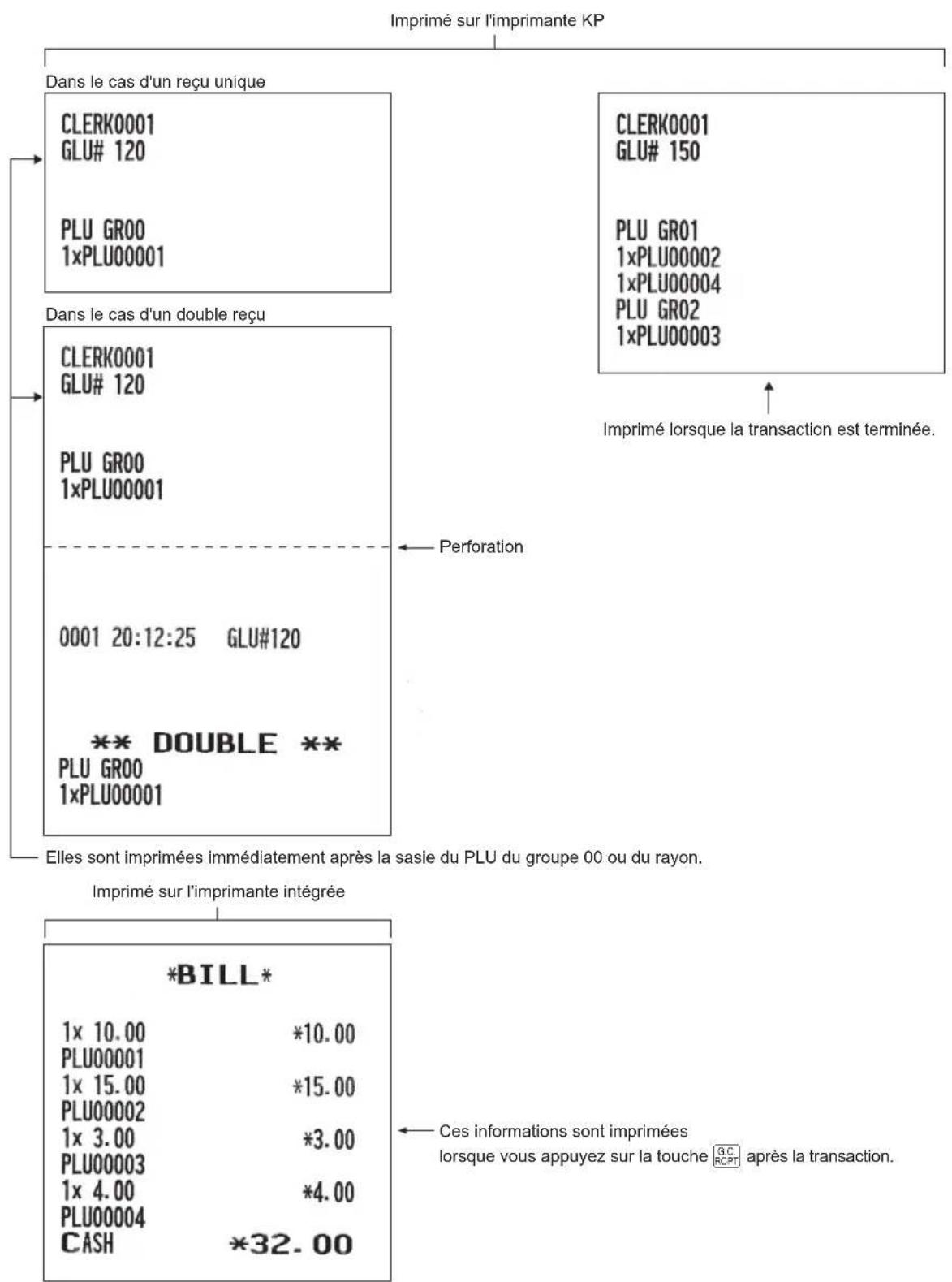 SHARP ERA411 - Fonction de tri des reçus - 2