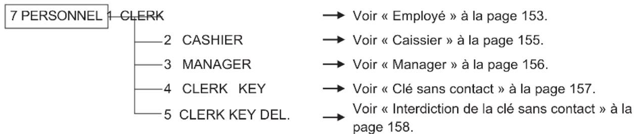 SHARP ERA411 - Procedure - 3
