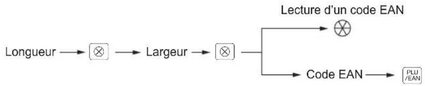 SHARP ERA411 - (Procedure) - 3