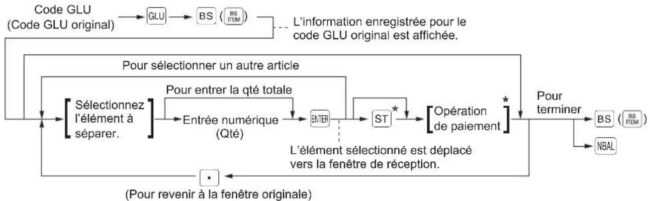 SHARP ERA411 - Procedure - 1
