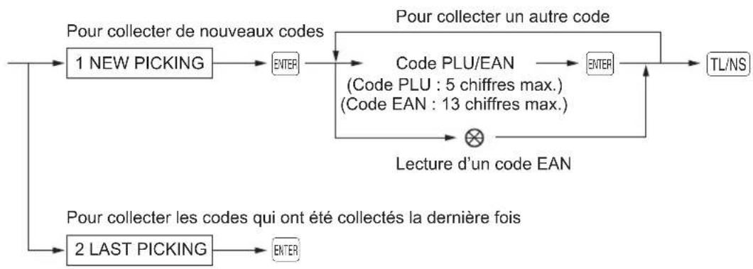 SHARP ERA411 - REMARQUE - 1