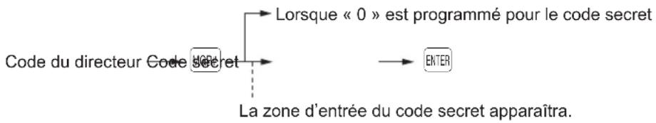 SHARP ERA411 - Procedure - 1