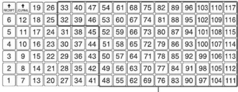 SHARP ERA411 - Touche directe (suite) - 5