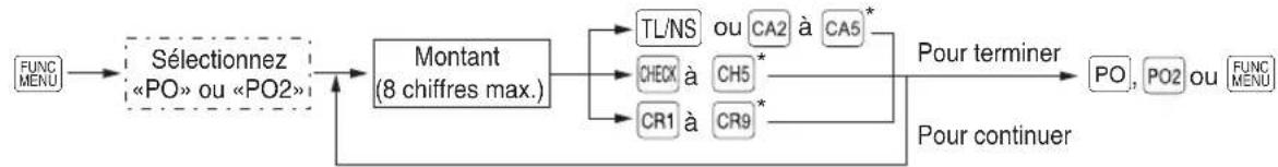 SHARP ERA411 - Entrées basees sur un menu - 1