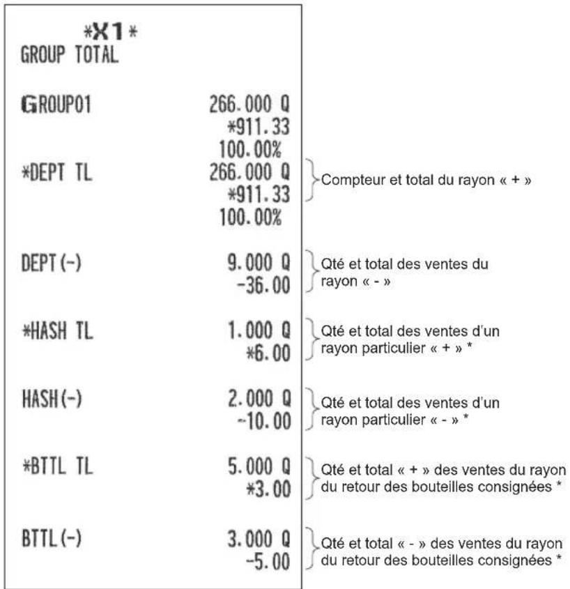 SHARP ERA411 - Rapport de total de groupe complet par rayons - 1