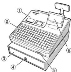 SHARP ERA421 - Vue arrriere - 1