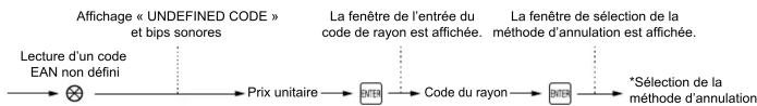 SHARP ERA421 - Créer des codes EAN8/13 en mode REG - 1