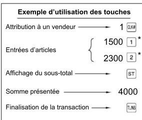 SHARP ERA421 - Saisie des ventes de base - 1