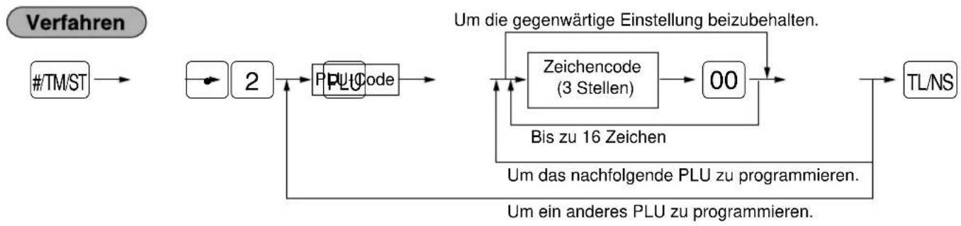 SHARP ERA220 - ■ Programmierung des PLU-Texts (Artikelbezeichnung) - 1