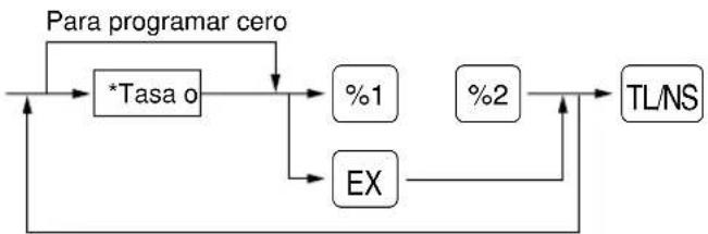 SHARP ERA220 - Procedimiento - 1