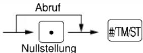 SHARP ERA220 - Kurzbeschreibung für den Abruf (X) und die Nullstellung (Z) von Umsatzberichten - 8