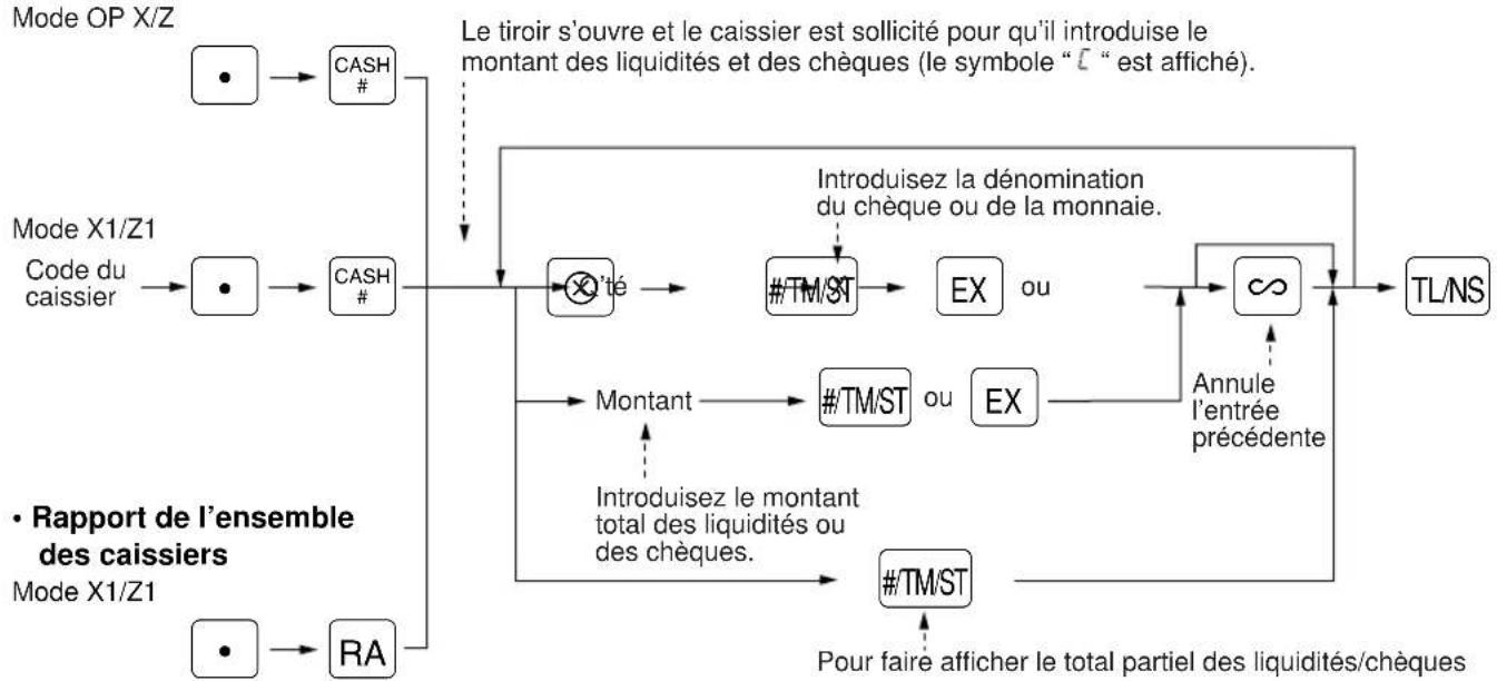 SHARP ERA220 - Types de déclarations obligatoires de liquidités/chèques - 2