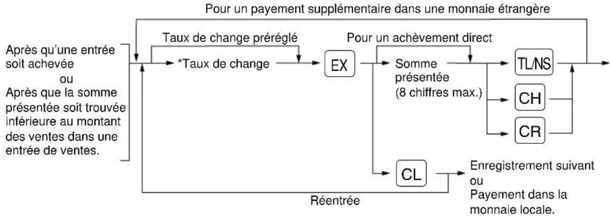 SHARP ERA220 - ■ Change d'une monnaie - 1