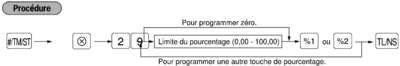 SHARP ERA220 - ■ Programmation de la limitation d'un taux de pourcentage ( % ) - 1