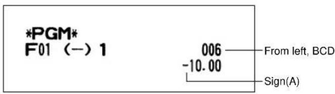 SHARP ERA220 - Limit amount (HALO) (For discount key only) - 3