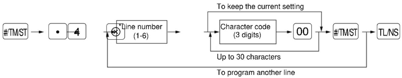 SHARP ERA220 - Procedure - 1