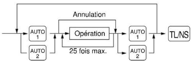 SHARP ERA220 - ■ Programmation de la touche AUTO - Touche de mise en séquence automatique - - 1