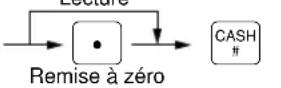 SHARP ERA220 - Résumé des rapports de lectures (X) et de remises à zéro (Z) - 4