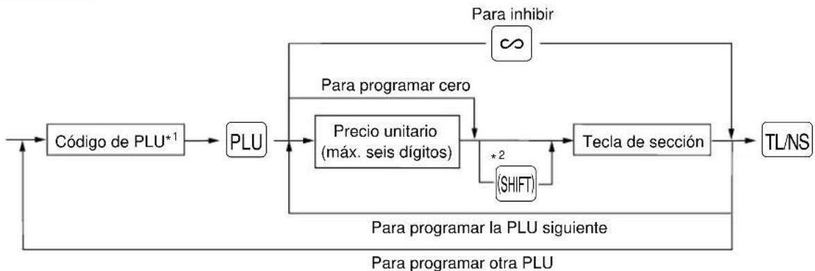 SHARP ERA220 - Procedimiento - 1