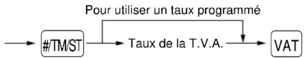 SHARP ERA220 - Système de T.V.A. 1 manuel (Méthode d'entrée manuelle pour des totaux partiels qui utilisent des pourcentages préréglés de T.V.A. 1) - 1
