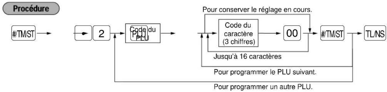 SHARP ERA220 - ■ Programmation du texte d'un PLU (indicatif d'un article) - 1