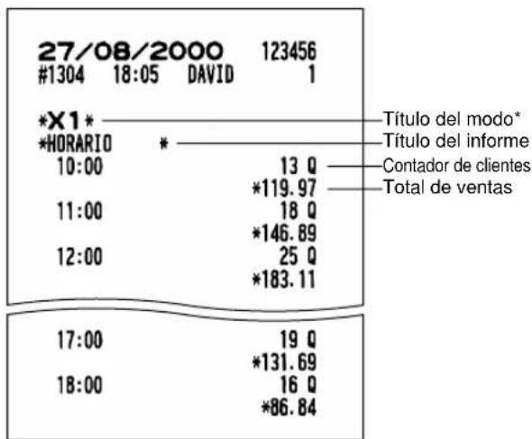SHARP ERA220 - ■ Informe horario Informe de ventas de PLU - 1