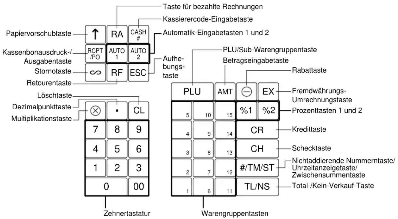 SHARP ERA220 - TASTATUR - 1