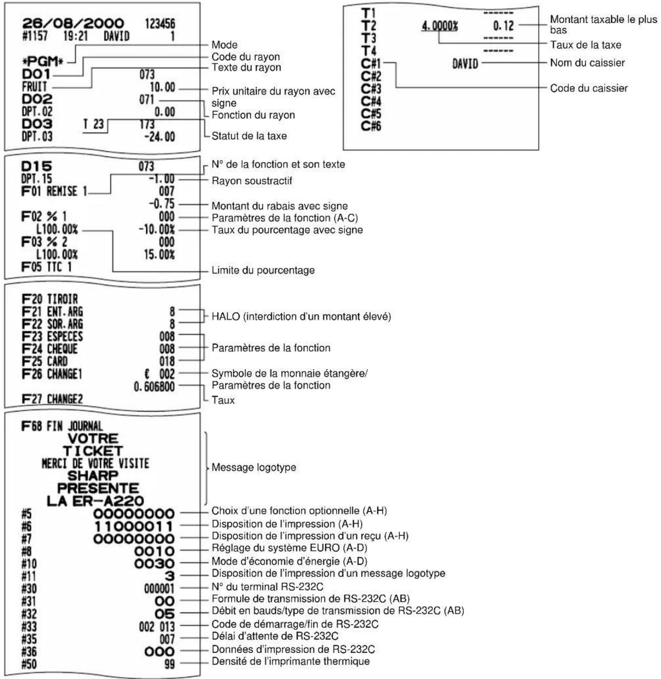 SHARP ERA220 - ■ Exemples d'impressions - 1