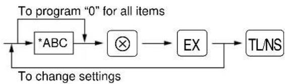 SHARP ERA220 - Procedure - 1