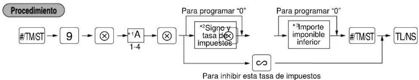 SHARP ERA220 - Programación de la tasa del impuesto - 1