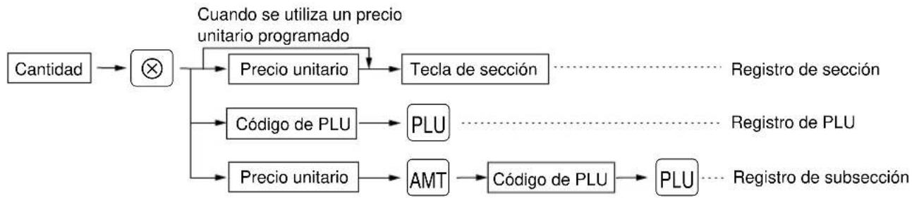SHARP ERA220 - Procedimiento - 1