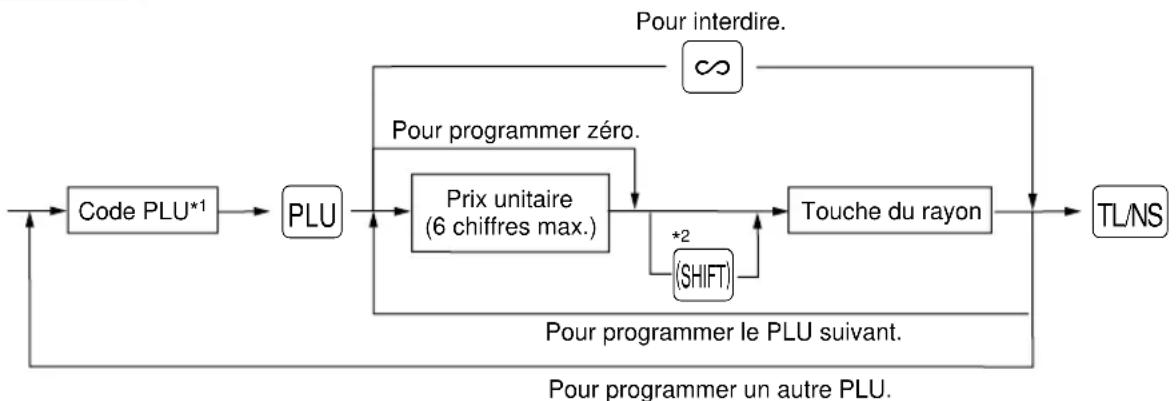 SHARP ERA220 - Procédure - 1