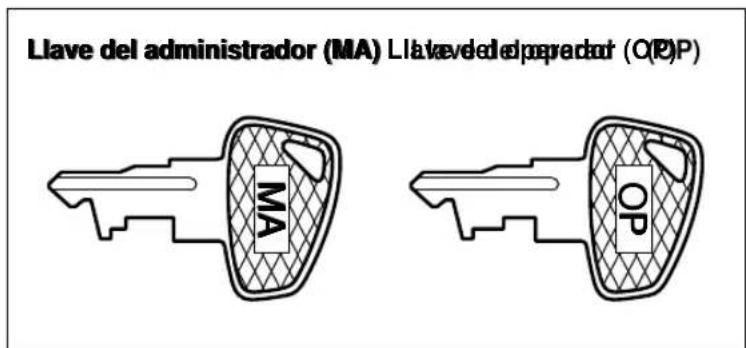 SHARP ERA220 - Selector de modo y llaves de modo - 2