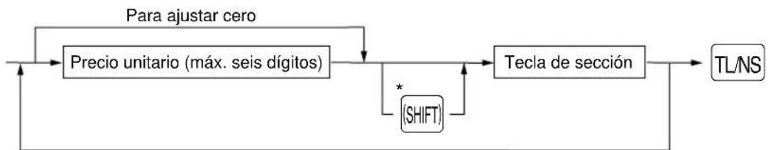 SHARP ERA220 - Procedimiento - 1