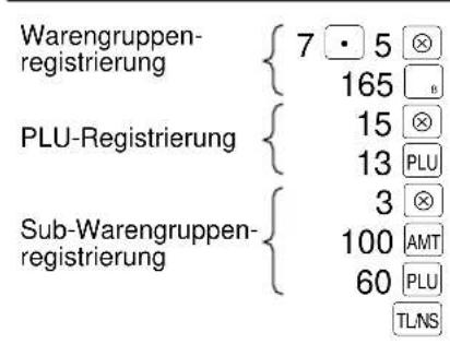 SHARP ERA220 - Verfahren - 2