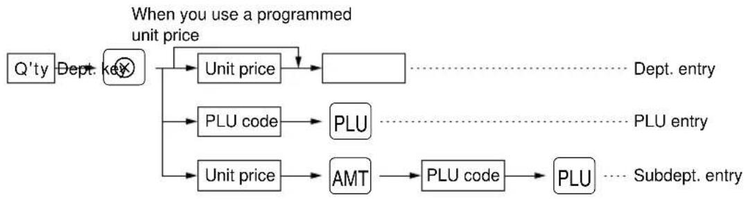 SHARP ERA220 - Procedure - 1