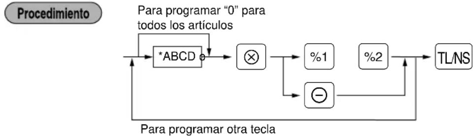 SHARP ERA220 - ■ Programación de los parámetros de función para las teclas ⊖ y % - 1