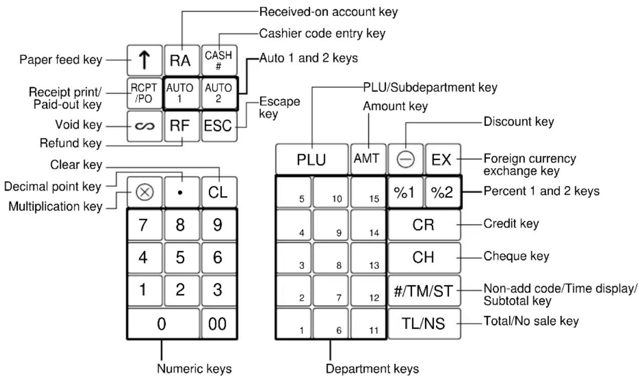 SHARP ERA220 - KEYBOARD - 1