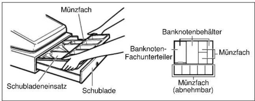 SHARP ERA220 - Entfernen des Schubladeneinsatzes und der Schublade - 1