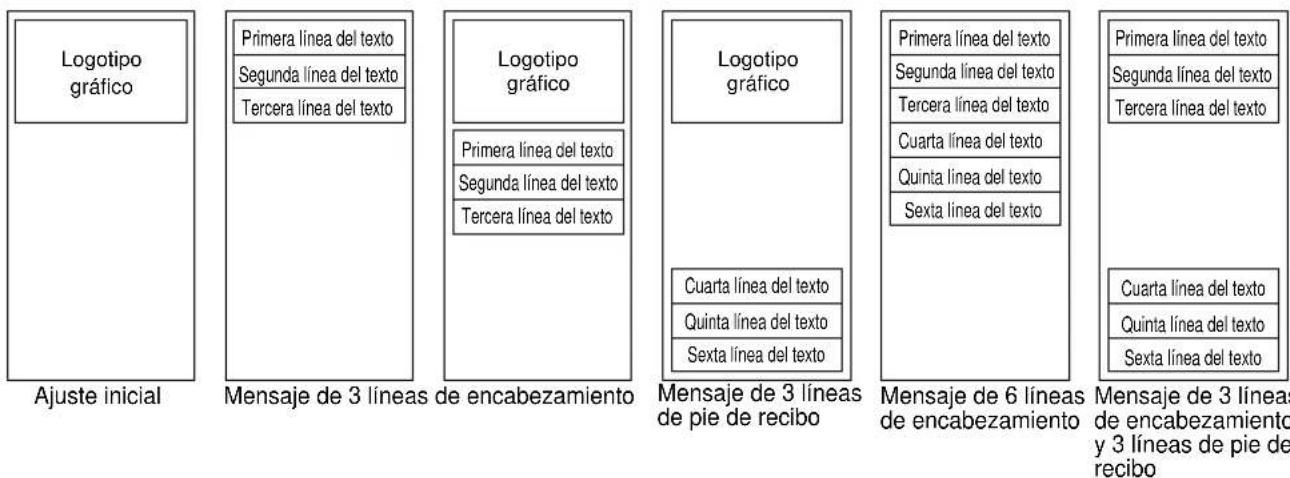 SHARP ERA220 - ■ Programación de mensajes de membrete - 2