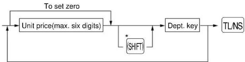 SHARP ERA220 - Procedure - 1