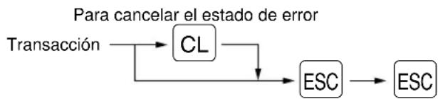 SHARP ERA220 - Función de escape de error - 1