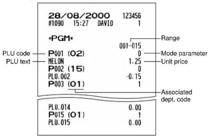 SHARP ERA220 - PLU programming report - 1